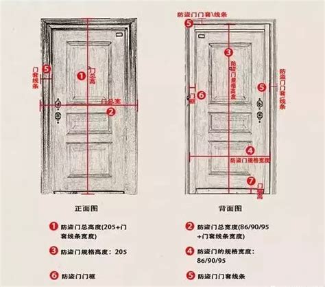 房間門 高度|【門 高度】打造完美居所！必知門的高度、寬度及尺寸選擇小秘。